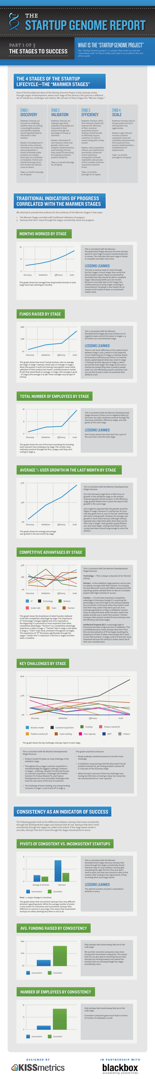 Infographic_by_kissmetrics_for_startup_genome_report